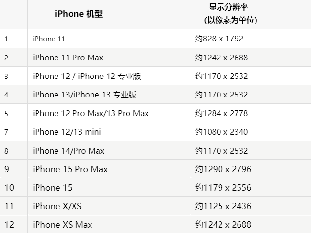 苹崇左果维修分享iPhone主屏幕壁纸显得模糊怎么办