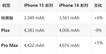 崇左苹果16维修分享iPhone16/Pro系列机模再曝光