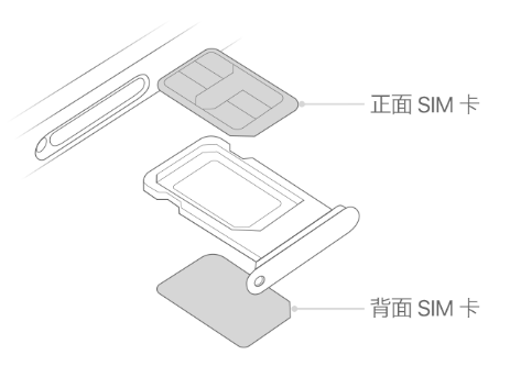 崇左苹果15维修分享iPhone15出现'无SIM卡'怎么办 