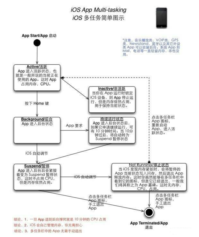 崇左苹果手机维修分享iPhone 为什么不加大内存 