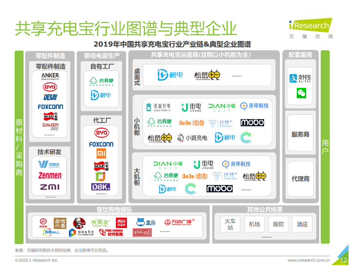 崇左苹果手机维修分享iPhone 12 如何安全使用共享充电宝 