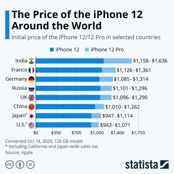 崇左苹果手机维修分享哪个购买iPhone 12/12 Pro更便宜 