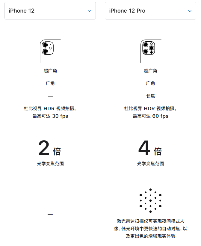 崇左苹果手机维修分享苹果 iPhone 12 与 iPhone 12 Pro 选哪款 